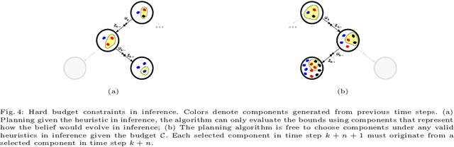Figure 4 for Nonmyopic Distilled Data Association Belief Space Planning Under Budget Constraints