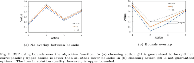 Figure 3 for Nonmyopic Distilled Data Association Belief Space Planning Under Budget Constraints