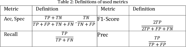 Figure 4 for A New Pairwise Deep Learning Feature For Environmental Microorganism Image Analysis