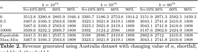Figure 4 for Fair Allocation Based Soft Load Shedding