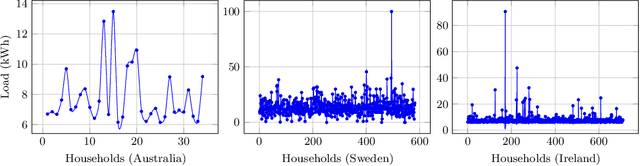 Figure 2 for Fair Allocation Based Soft Load Shedding