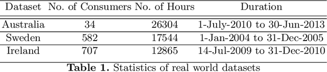 Figure 1 for Fair Allocation Based Soft Load Shedding