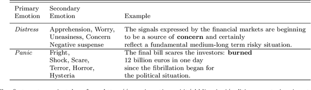 Figure 1 for Emotions in Macroeconomic News and their Impact on the European Bond Market