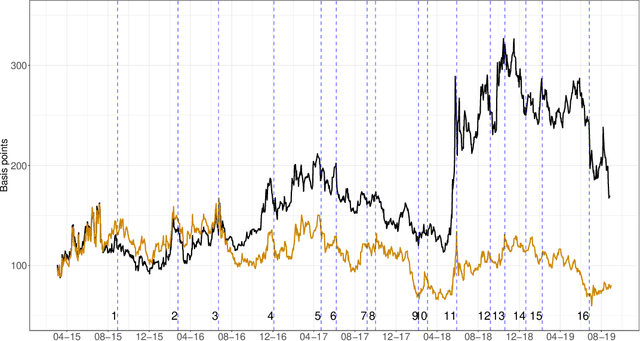 Figure 2 for Emotions in Macroeconomic News and their Impact on the European Bond Market