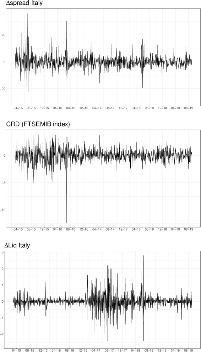 Figure 4 for Emotions in Macroeconomic News and their Impact on the European Bond Market