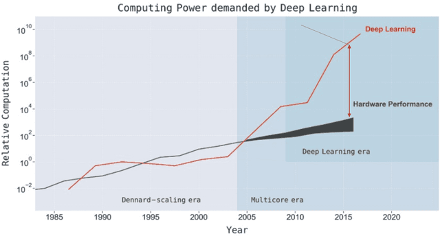 Figure 1 for CoCoPIE XGen: A Full-Stack AI-Oriented Optimizing Framework