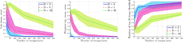 Figure 1 for Simultaneous Preference and Metric Learning from Paired Comparisons