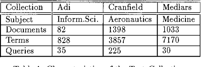 Figure 1 for Query Expansion in Information Retrieval Systems using a Bayesian Network-Based Thesaurus