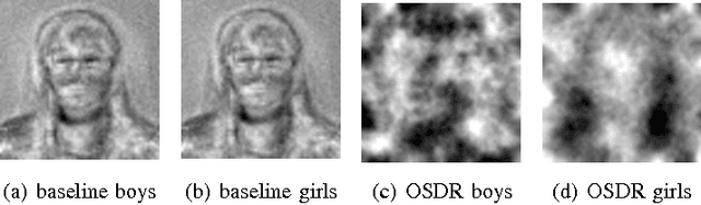 Figure 2 for Online Supervised Subspace Tracking