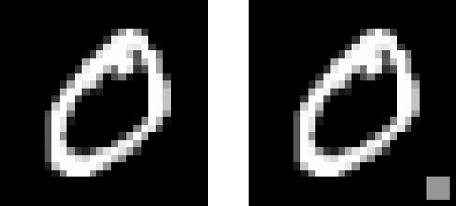Figure 1 for Targeted Forgetting and False Memory Formation in Continual Learners through Adversarial Backdoor Attacks