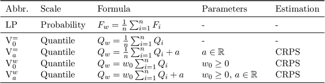 Figure 2 for Aggregating distribution forecasts from deep ensembles