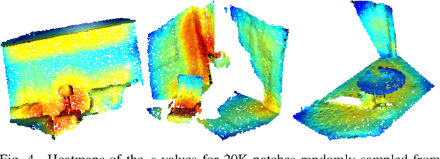Figure 4 for Distinctive 3D local deep descriptors