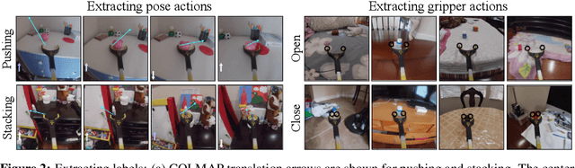 Figure 3 for Visual Imitation Made Easy