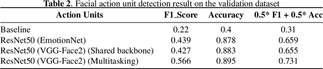 Figure 3 for Emotion Recognition with Incomplete Labels Using Modified Multi-task Learning Technique