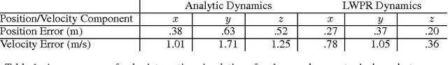 Figure 1 for GPU Based Path Integral Control with Learned Dynamics