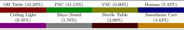 Figure 2 for A Robotic 3D Perception System for Operating Room Environment Awareness