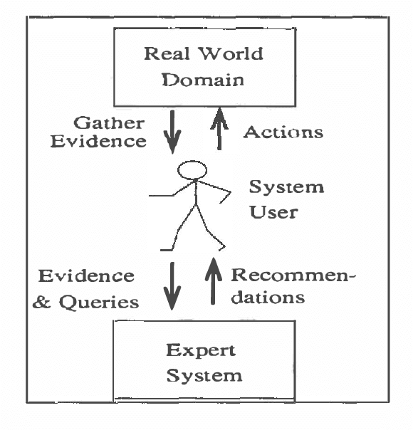 Figure 1 for Exploring Localization in Bayesian Networks for Large Expert Systems