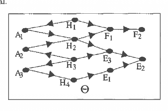 Figure 3 for Exploring Localization in Bayesian Networks for Large Expert Systems