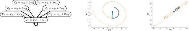 Figure 3 for Qgraph-bounded Q-learning: Stabilizing Model-Free Off-Policy Deep Reinforcement Learning