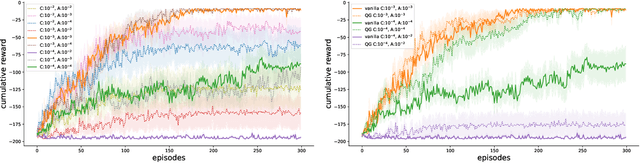 Figure 4 for Qgraph-bounded Q-learning: Stabilizing Model-Free Off-Policy Deep Reinforcement Learning