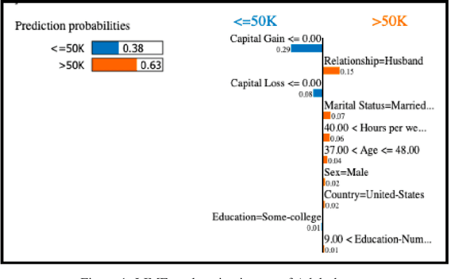 Figure 1 for Making ML models fairer through explanations: the case of LimeOut