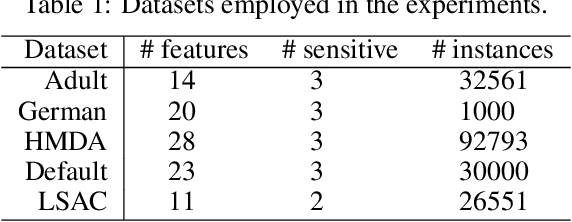Figure 2 for Making ML models fairer through explanations: the case of LimeOut