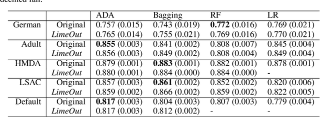 Figure 3 for Making ML models fairer through explanations: the case of LimeOut