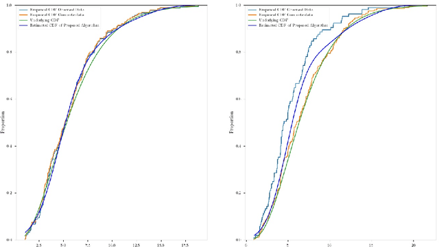 Figure 2 for Estimating Gaussian Copulas with Missing Data