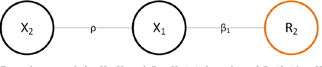 Figure 3 for Estimating Gaussian Copulas with Missing Data