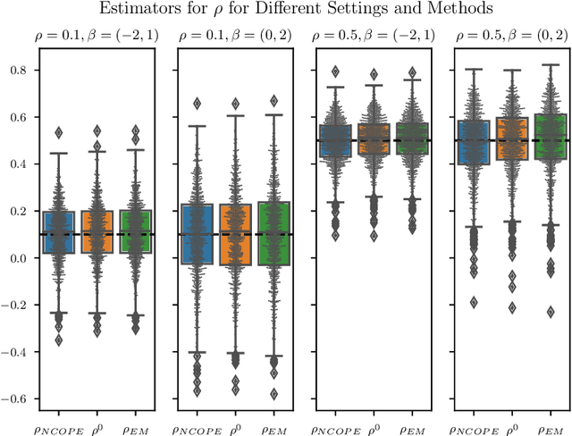 Figure 4 for Estimating Gaussian Copulas with Missing Data
