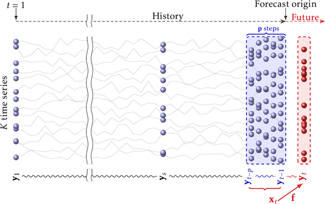 Figure 2 for Sparse Learning for Variable Selection with Structures and Nonlinearities