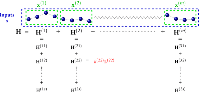 Figure 4 for Sparse Learning for Variable Selection with Structures and Nonlinearities