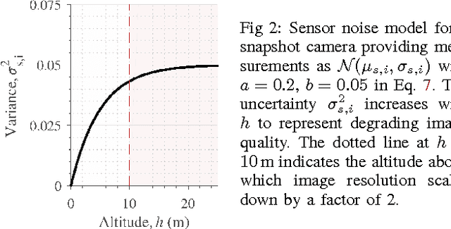 Figure 2 for Multiresolution Mapping and Informative Path Planning for UAV-based Terrain Monitoring