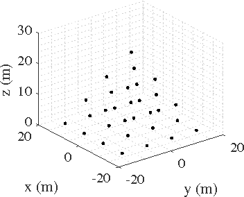 Figure 3 for Multiresolution Mapping and Informative Path Planning for UAV-based Terrain Monitoring