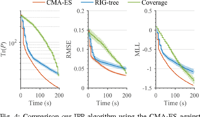 Figure 4 for Multiresolution Mapping and Informative Path Planning for UAV-based Terrain Monitoring