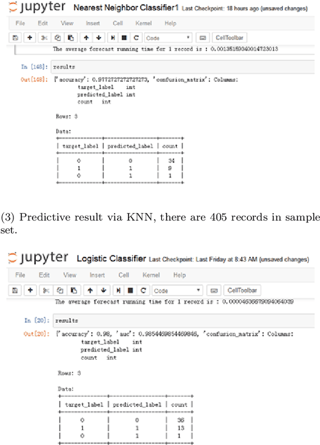 Figure 4 for Predicting the Results of LTL Model Checking using Multiple Machine Learning Algorithms