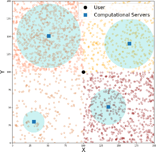 Figure 1 for Multi-Armed Bandit for Energy-Efficient and Delay-Sensitive Edge Computing in Dynamic Networks with Uncertainty