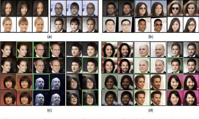 Figure 4 for Latent Space Factorisation and Manipulation via Matrix Subspace Projection