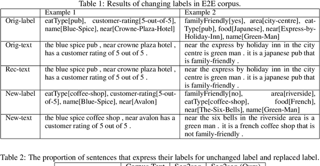 Figure 2 for Latent Space Factorisation and Manipulation via Matrix Subspace Projection
