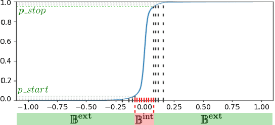 Figure 1 for Memory Requirement Reduction of Deep Neural Networks Using Low-bit Quantization of Parameters