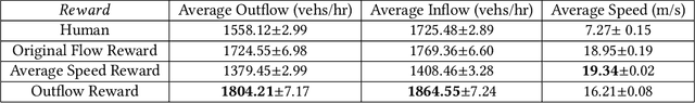 Figure 2 for Scalable Multiagent Driving Policies For Reducing Traffic Congestion