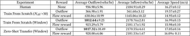 Figure 4 for Scalable Multiagent Driving Policies For Reducing Traffic Congestion