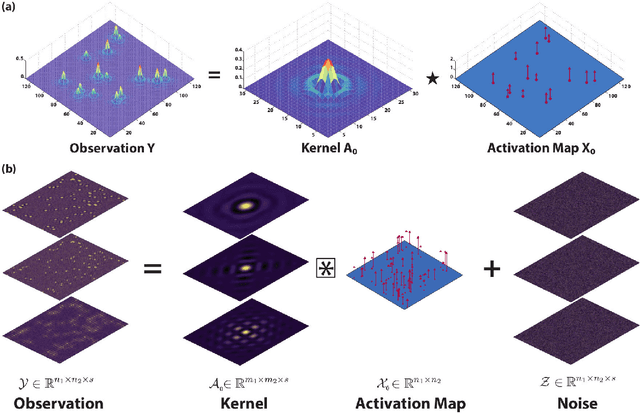 Figure 2 for Dictionary Learning in Fourier Transform Scanning Tunneling Spectroscopy