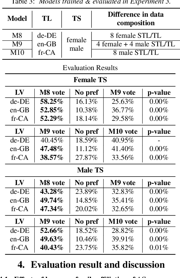 Figure 4 for Mix and Match: An Empirical Study on Training Corpus Composition for Polyglot Text-To-Speech