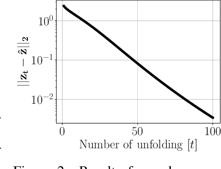 Figure 3 for PUDLE: Implicit Acceleration of Dictionary Learning by Backpropagation