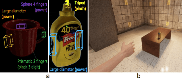 Figure 1 for Grasp Pre-shape Selection by Synthetic Training: Eye-in-hand Shared Control on the Hannes Prosthesis