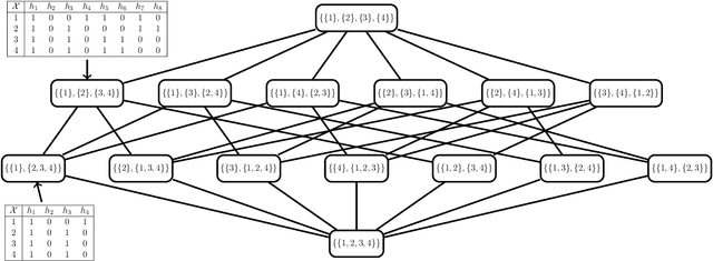 Figure 3 for Learning the Hypotheses Space from data Part I: Learning Space and U-curve Property