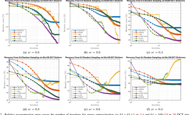 Figure 2 for A Convex Similarity Index for Sparse Recovery of Missing Image Samples