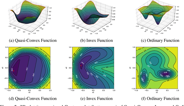 Figure 3 for Input Invex Neural Network