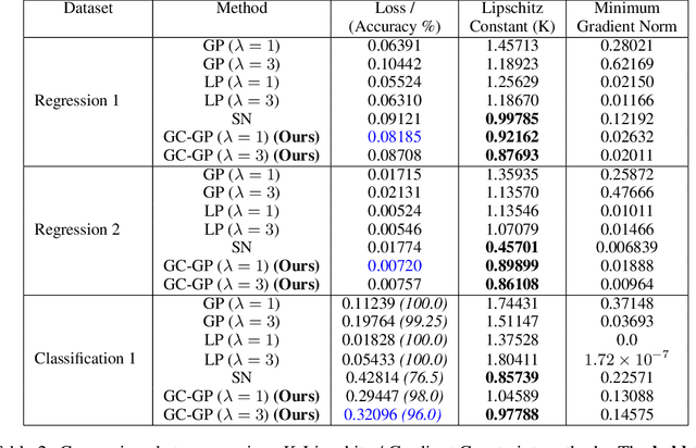 Figure 4 for Input Invex Neural Network